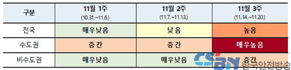 방역당국 “방역지표 매우 빠른 속도로 악화…신속한 추가접종 등 필요”