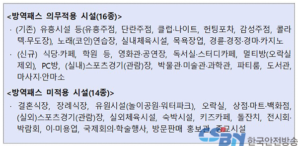 6일부터 사적모임 수도권 6인·비수도권 8인까지…“4주간 방역조치 강화”
