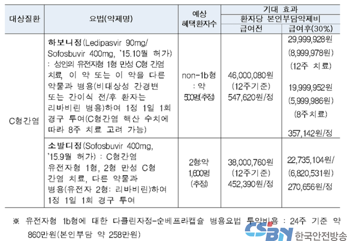 소발디정, 하보니정 관련 개요