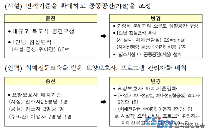 출처 : 보건복지부