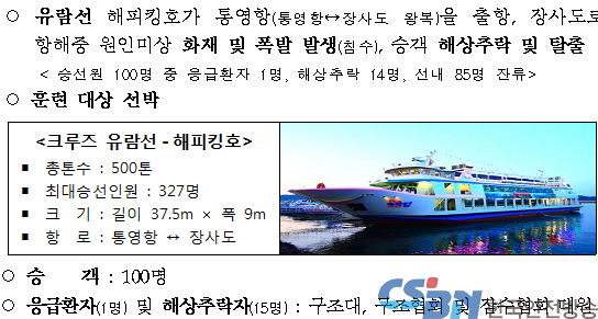 훈련상황 메세지