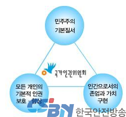 국가인권위원회。