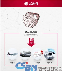 LG화학, 단일 라인 세계 최대 탄소나노튜브 공장 가동。